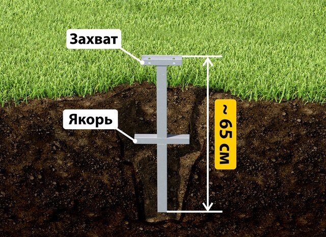 Купить якорные сваи для теплицы от производителя - лучшая цена в асбесте от 2563 руб